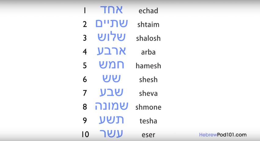 イスラエル旅行で最低限必要なヘブライ語フレーズ9つ がぅちゃんのブログ
